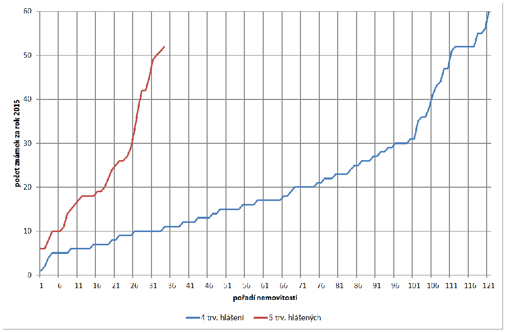 nemovitosti_a_znamky.png